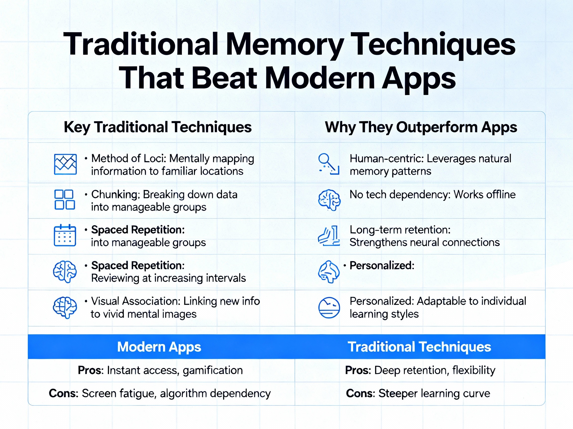 Traditional Memory Techniques That Beat Modern Apps