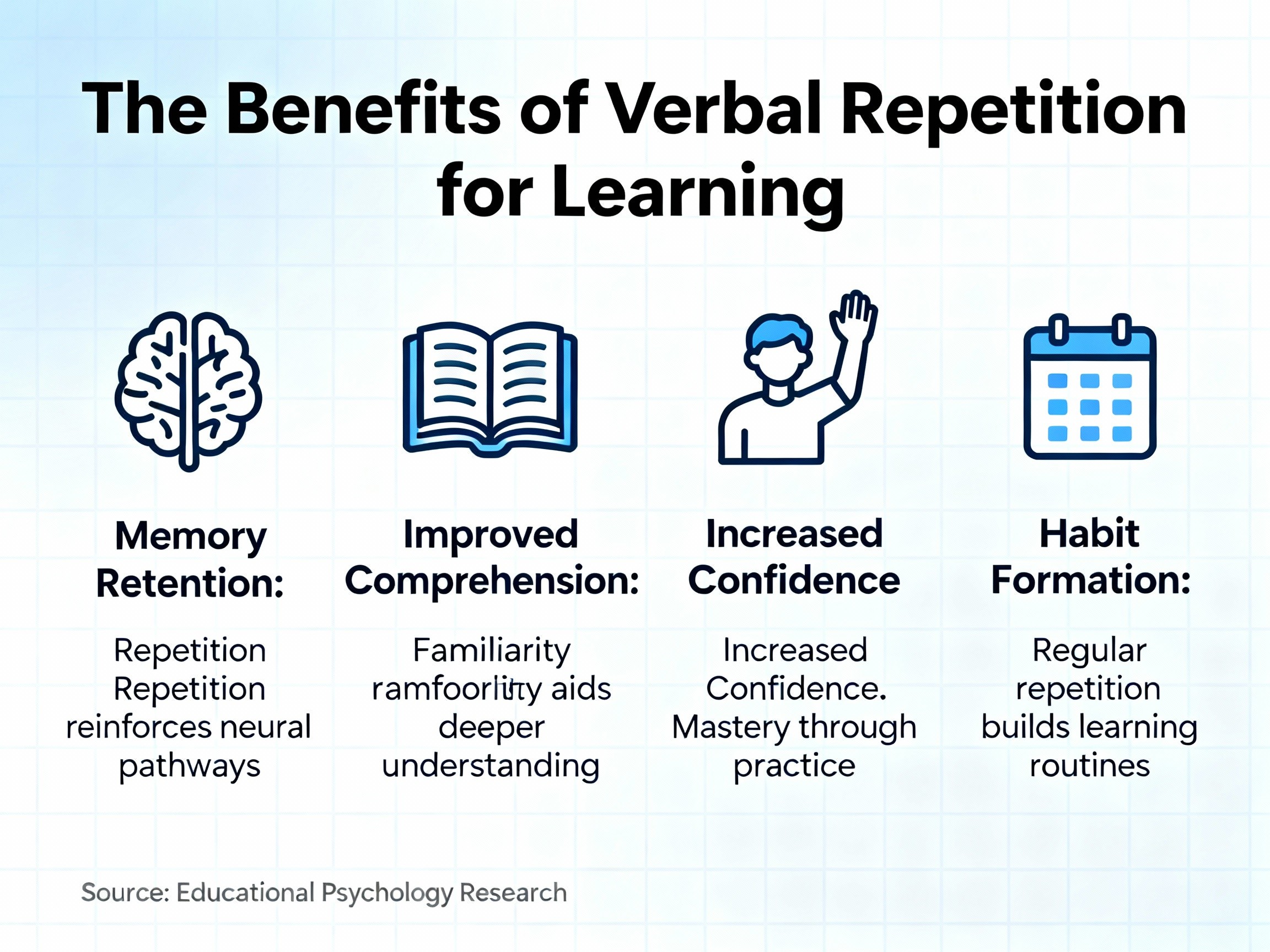 The Benefits of Verbal Repetition for Learning
